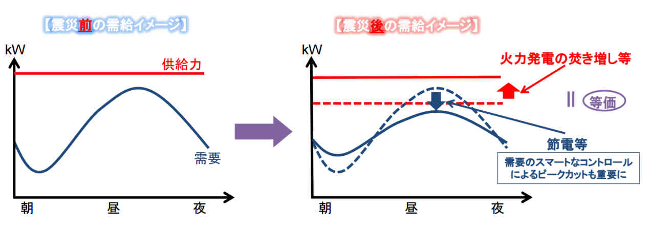 震災前後のイメージ