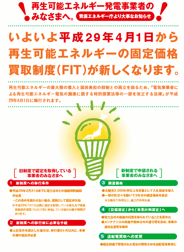 新FIT法