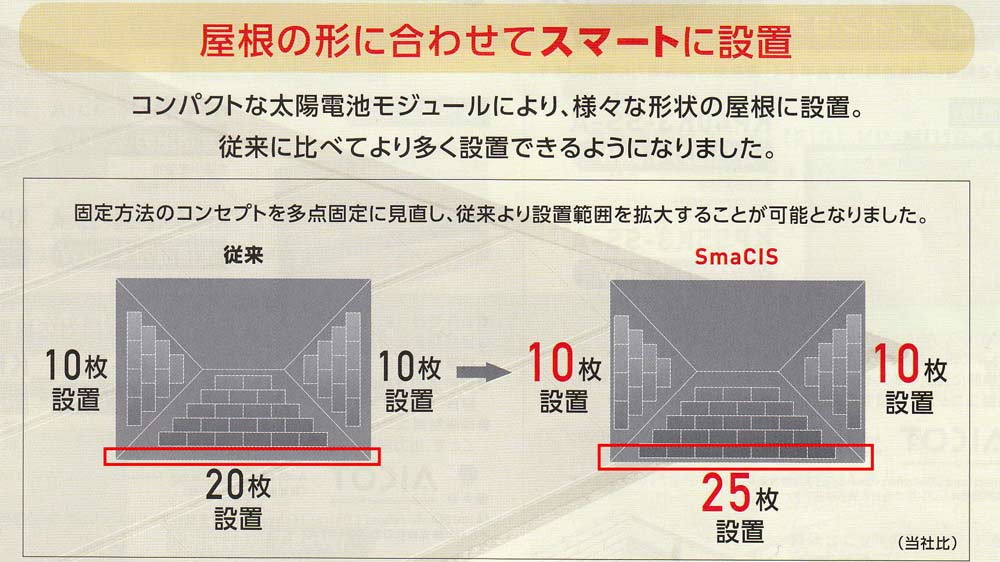 スマシスの外観