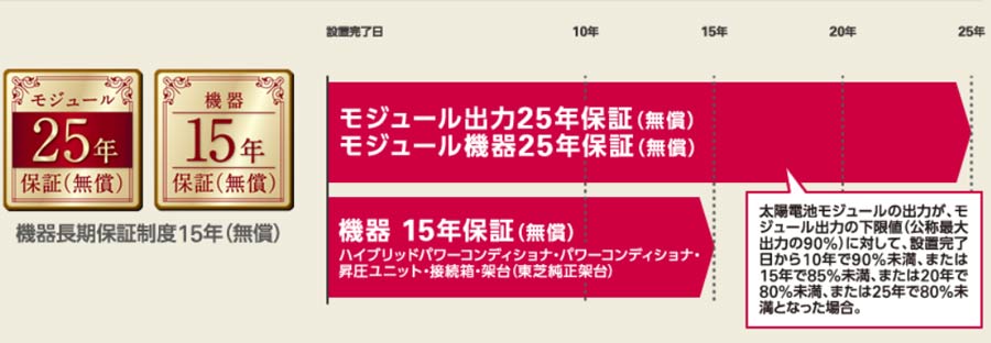 TOSHIBAの保証
