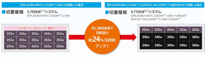 東芝345Wと253Wの太陽光パネルの組み合わせ