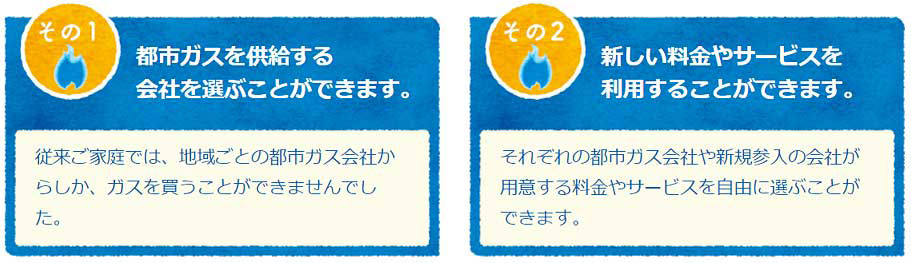 ガスの自由化で変わること