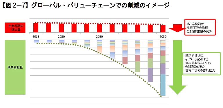 グローバル・バリューチェーンでの削減イメージ