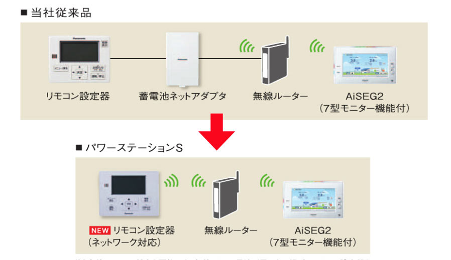 蓄電池用ネットアダプタなし