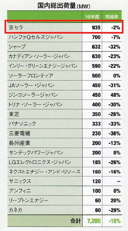 2016年国内総出荷量(MW)