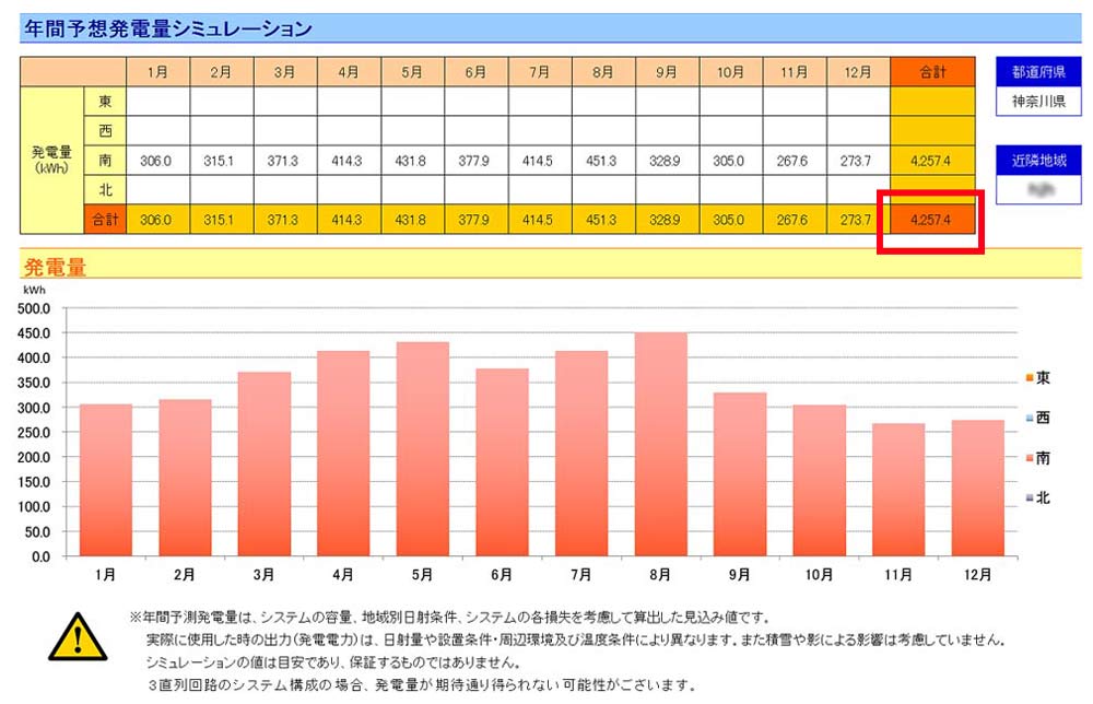 発電量のシミュレーション