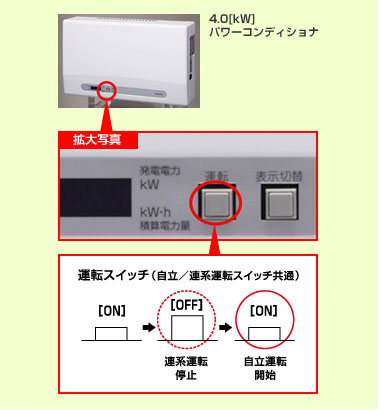 パワコン パワーコンディショナ エコ発 京セラ太陽光発電