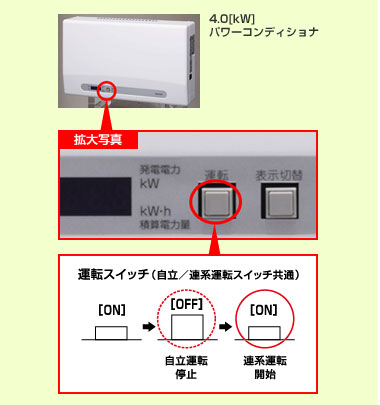 手順3