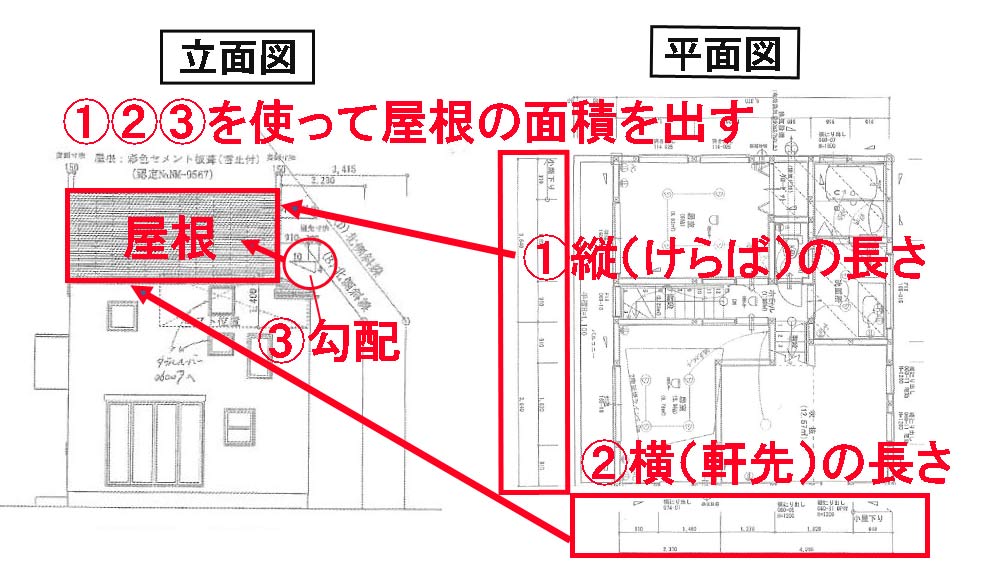屋根面積の算出方法