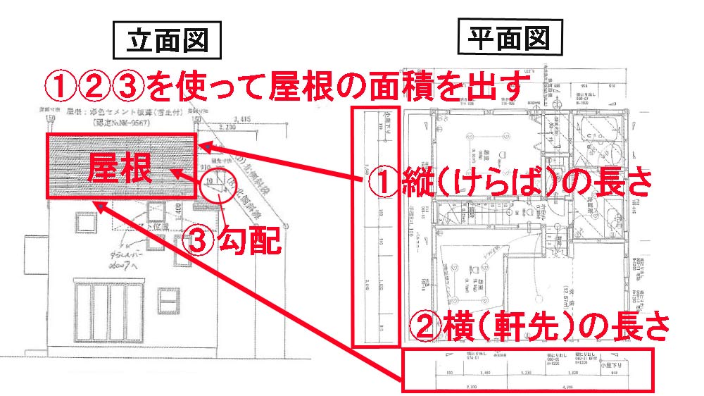 屋根面積の算出方法