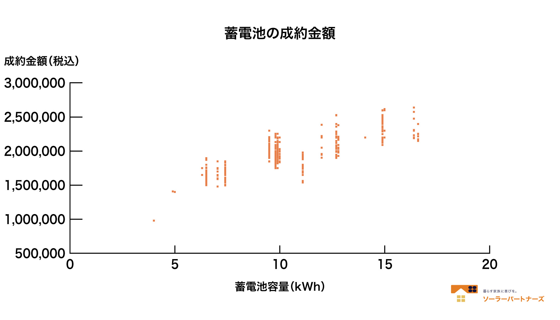 2024年蓄電池システム価格調査pc