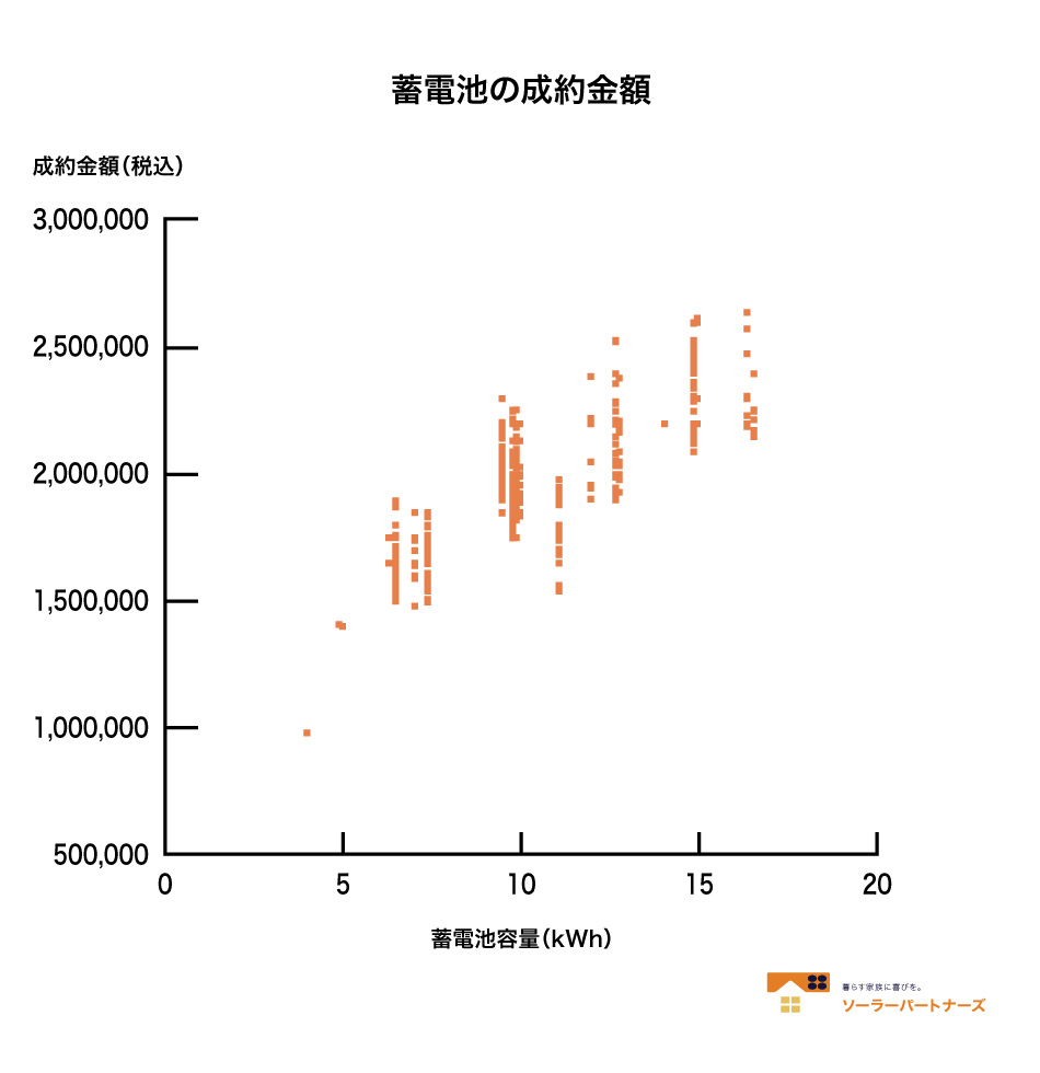 2024年蓄電池システム価格調査sm