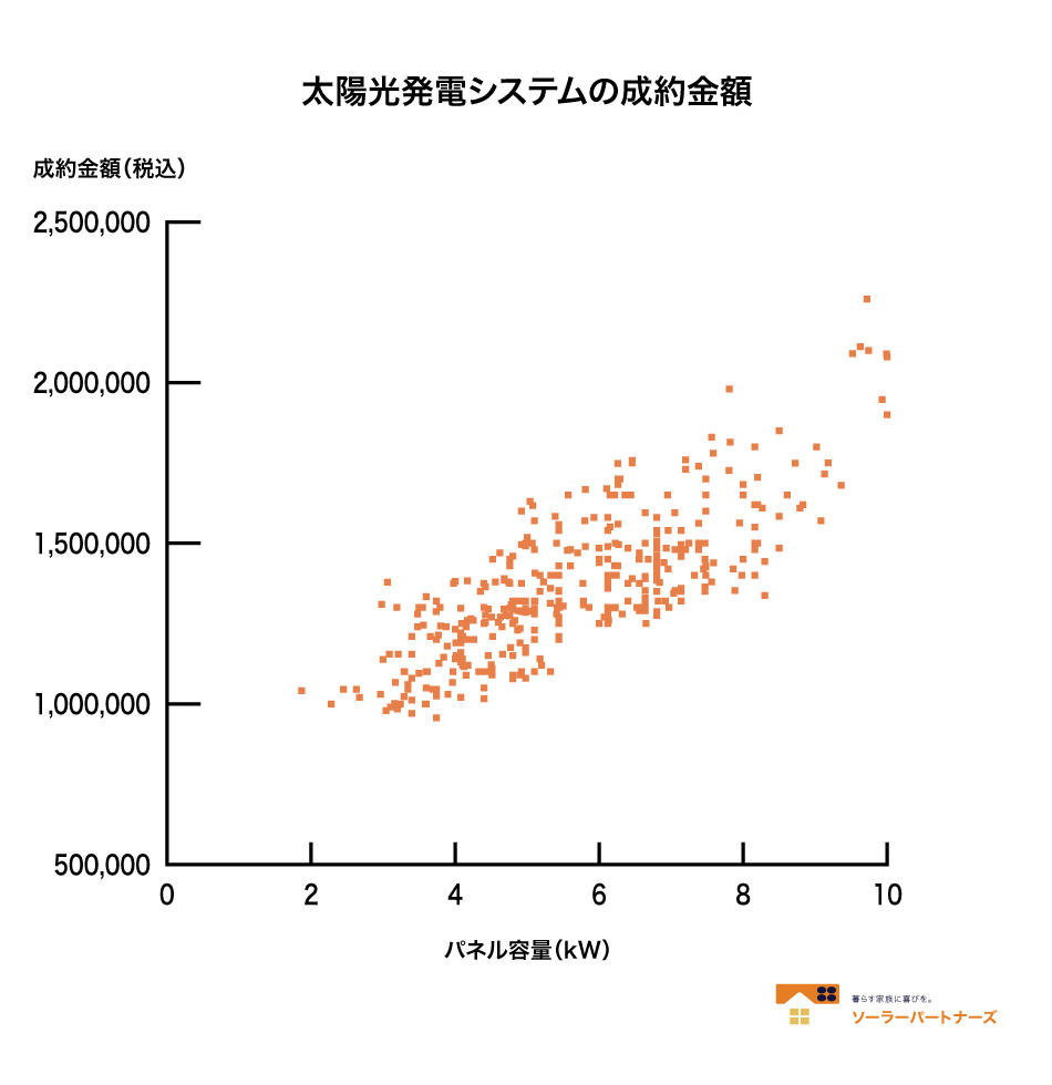 2024年太陽光発電システム価格調査sm