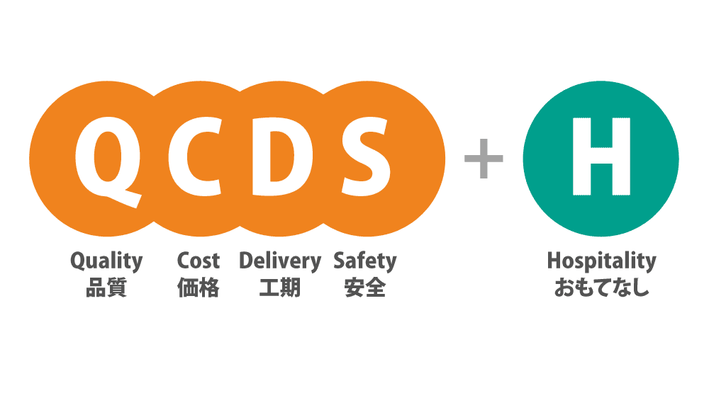 QCDS+H