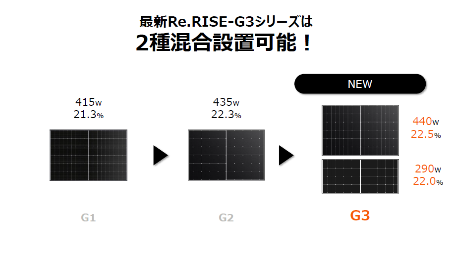 リライズ二種混合