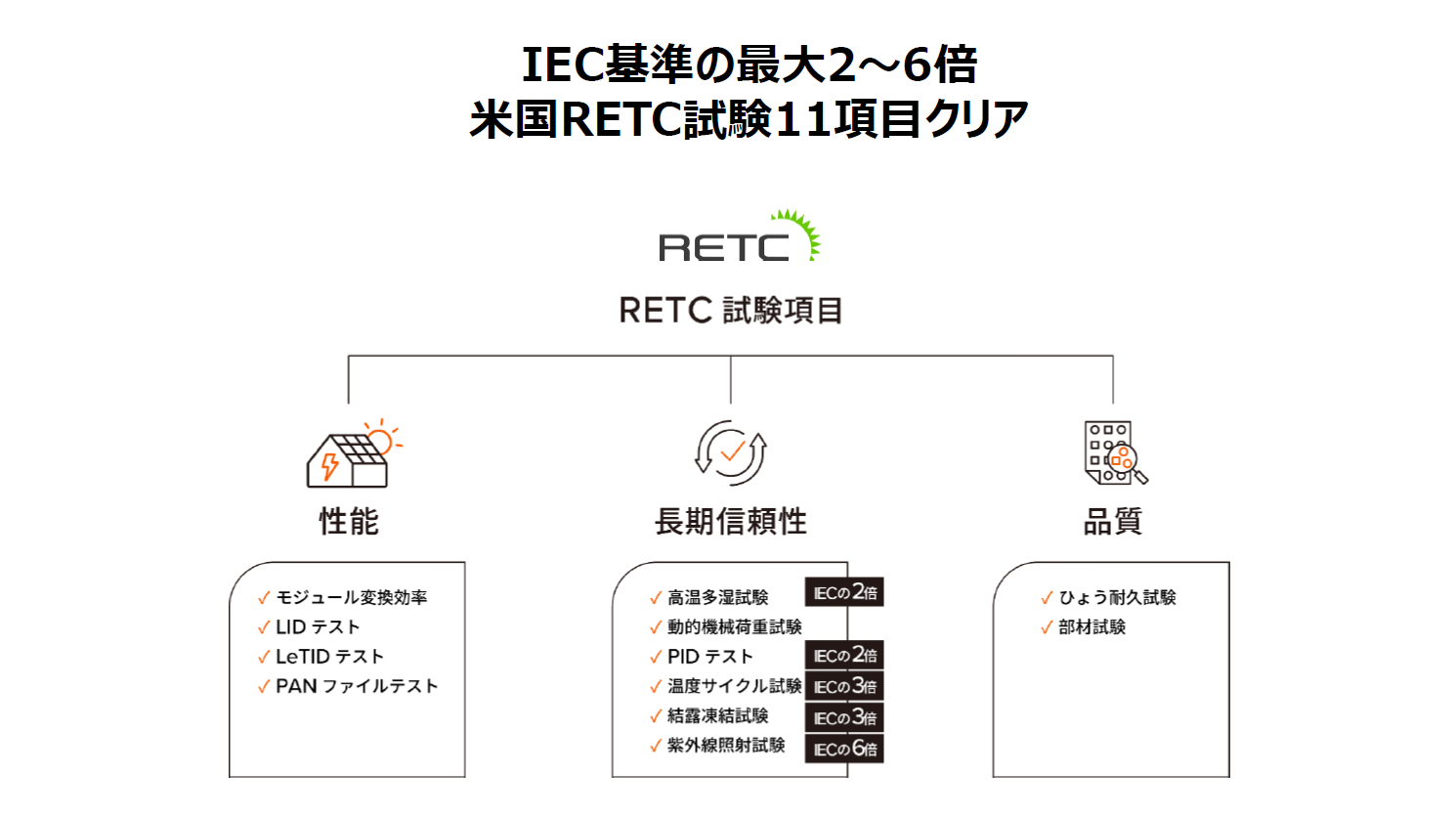 リライズの品質
