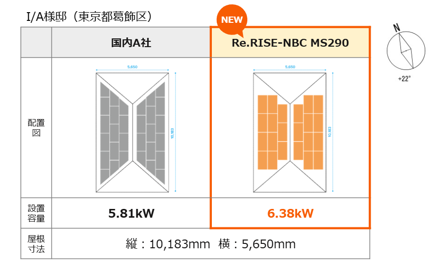 リライズNBCの台形モジュールとの比較