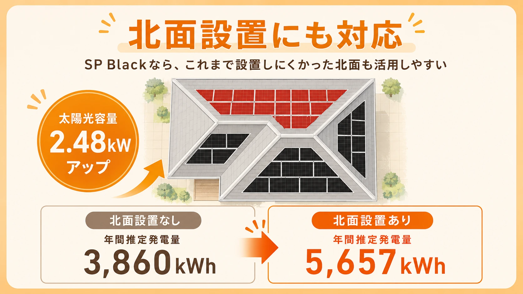 SPBLACKの北面設置