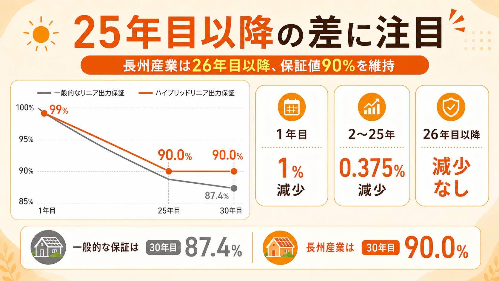 JAPANBLACKの保証グラフ