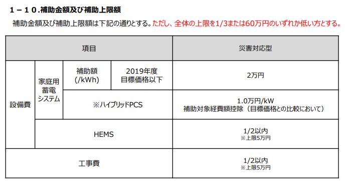 2020年蓄電池補助金 補助金額一覧