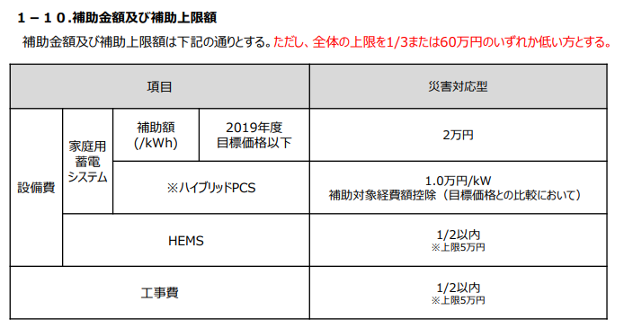 2020年蓄電池補助金　補助金額一覧