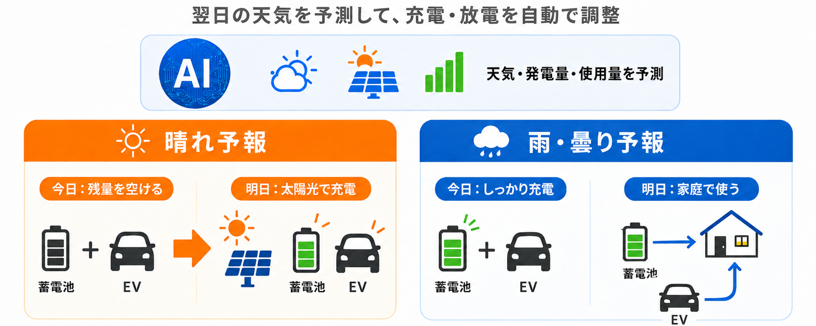 TRIBRID AI（トライブリッドエーアイ）の仕組み