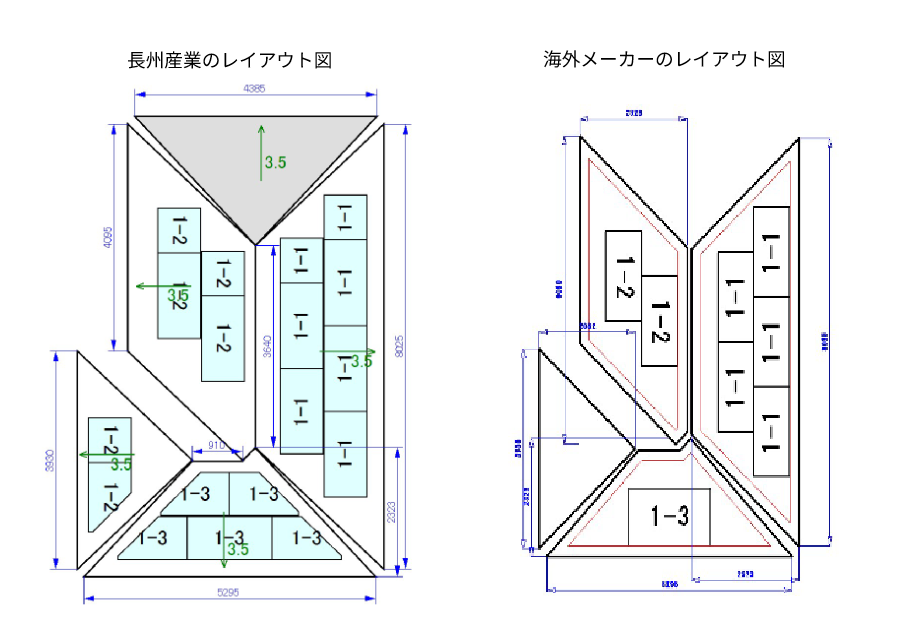 国産と海外メーカーの設置容量