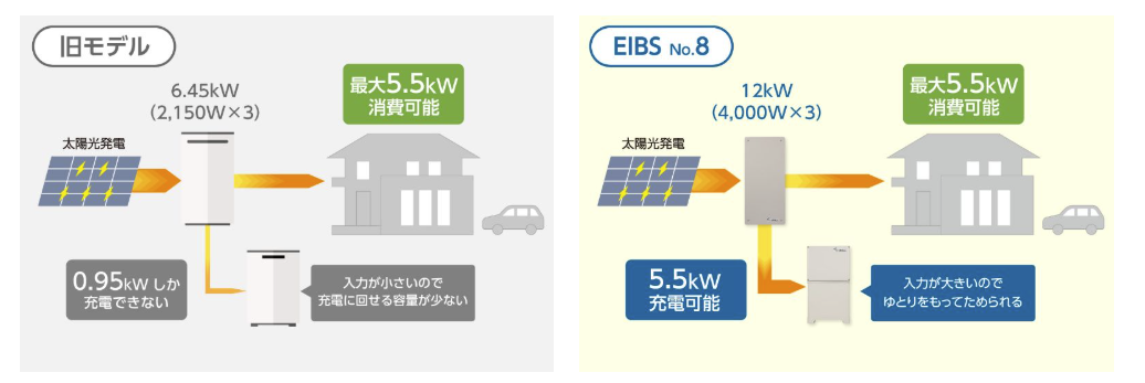 EIBS No.8の特徴
