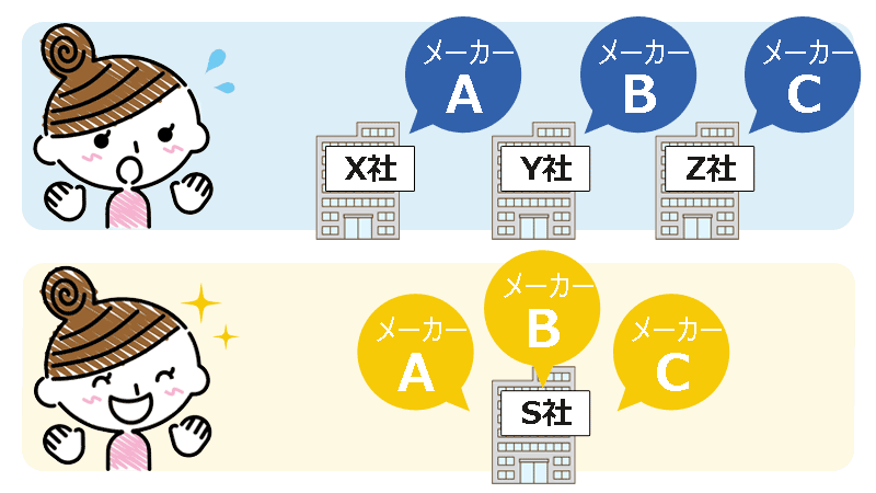 太陽光発電のメーカーは1社で比較するべし