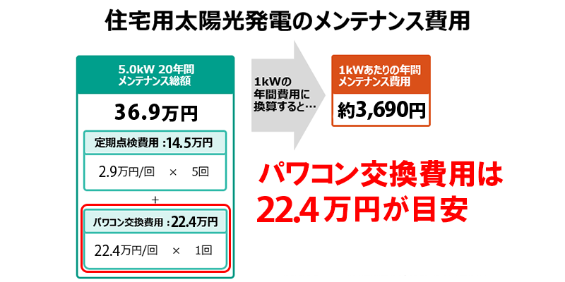 パワコンの交換修理できる方