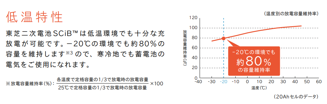 img-71797-maker_interview-toshiba_enegoon_temperature