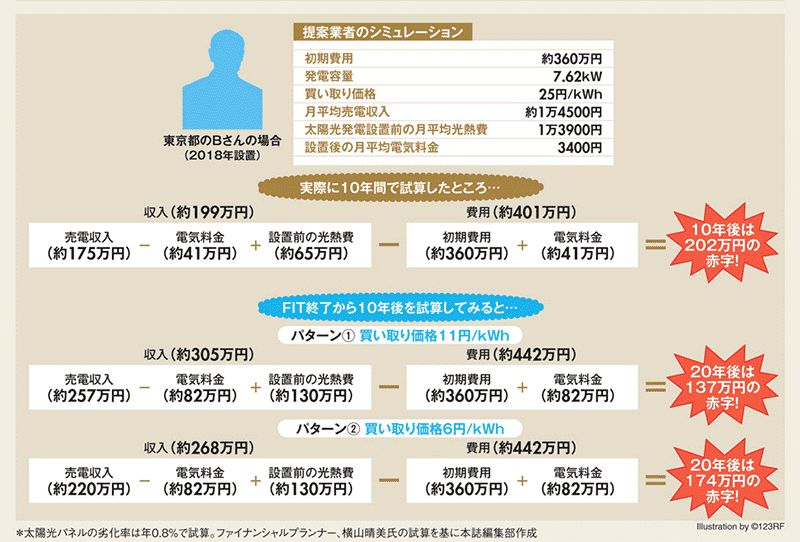 ダイヤモンドの太陽光発電記事 Bさんの計算例