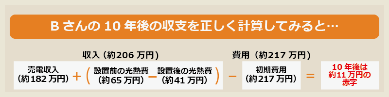 Bさんの10年後の収支