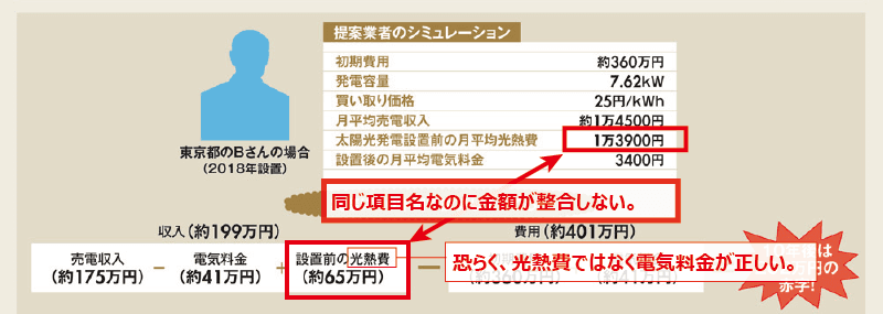 ダイヤモンドの太陽光発電記事 Bさんの計算例 指摘その2