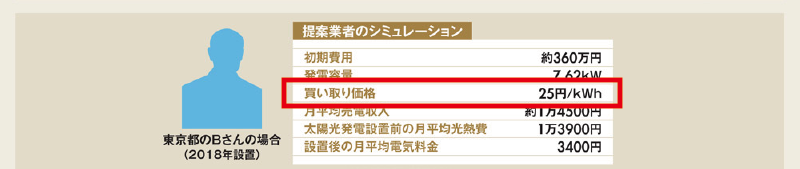 ダイヤモンドの太陽光発電記事 Bさんの計算例 指摘3