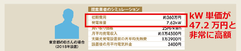 ダイヤモンドの太陽光発電記事 Bさんの計算例 指摘4