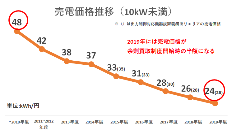 img-75449-fit_under_10kW.png