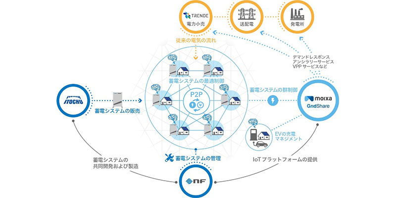 img-75815-futurenetwork