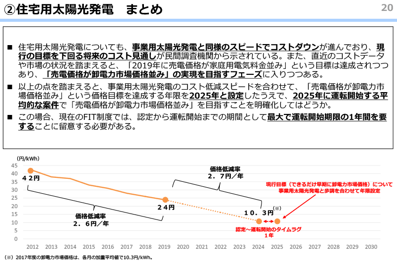 売電価格の変動