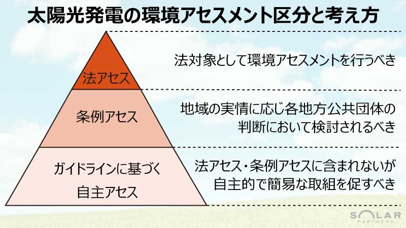 太陽光発電の環境アセスメント区分と考え方