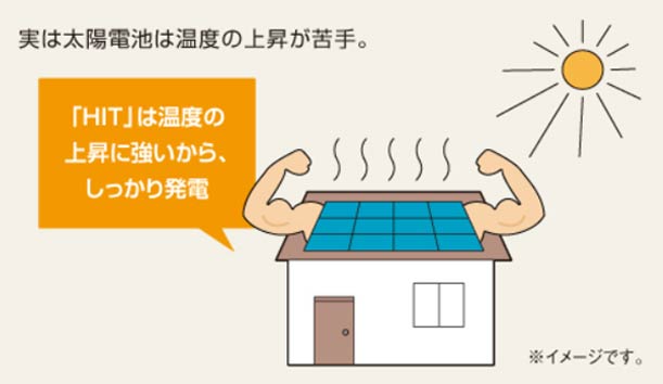 HITは温度上昇に強い