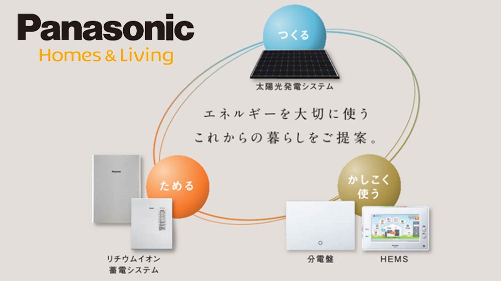 PanasonicスマートHEMS AiSEG+計測ユニット+太陽光アダプタ