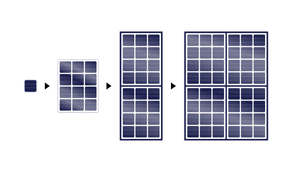太陽光発電のアレイ ストリング モジュール セルの違いについて解説します ソーラーパートナーズ