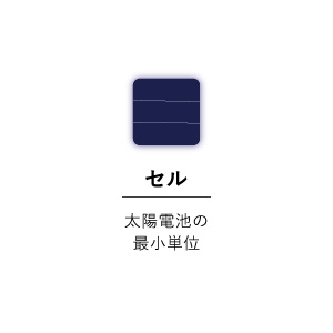 セル…太陽電池の基本単位