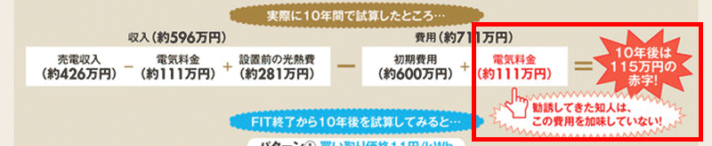 10年で回収は到底不可能？2