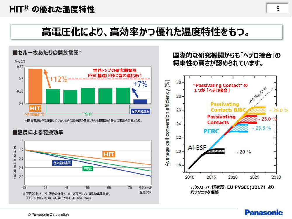 img_68911_panasonic_Temperaturecharacteristics