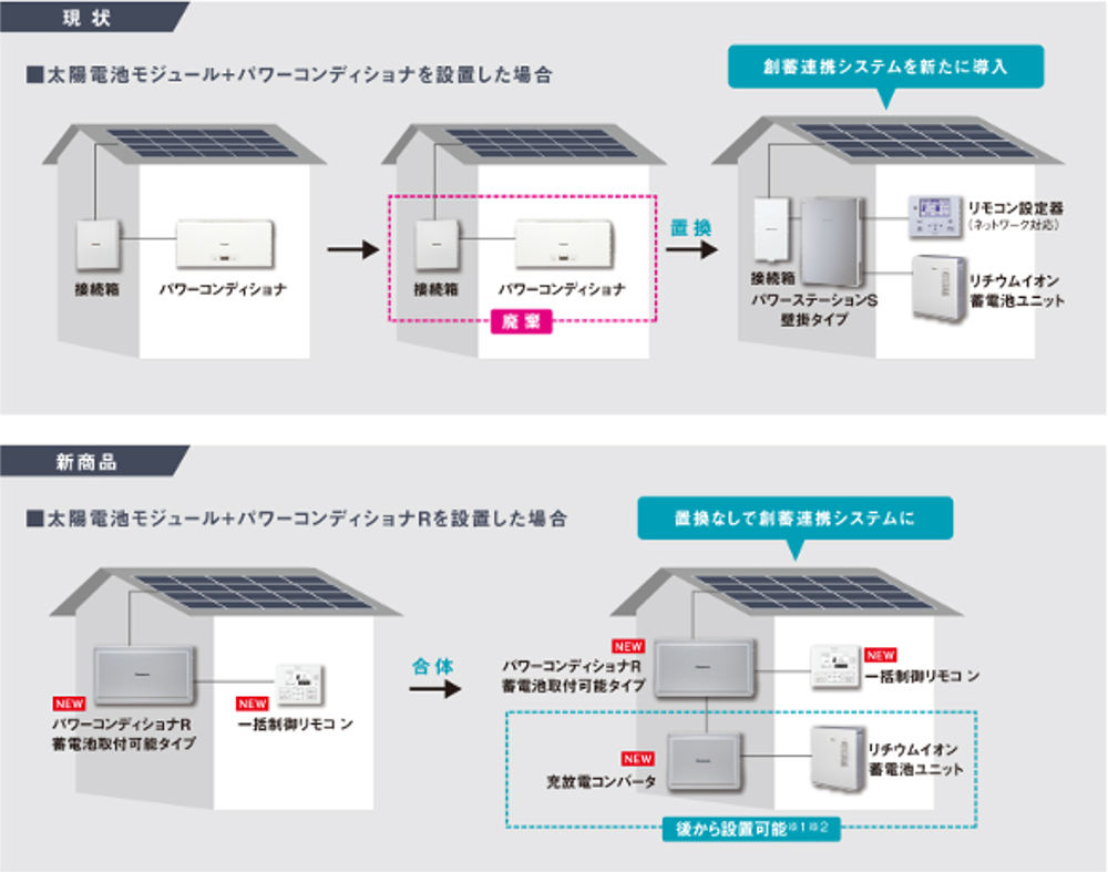 太陽光発電システムのパワーコンディショナ（安川電機製・5.8kw）リモコン付き