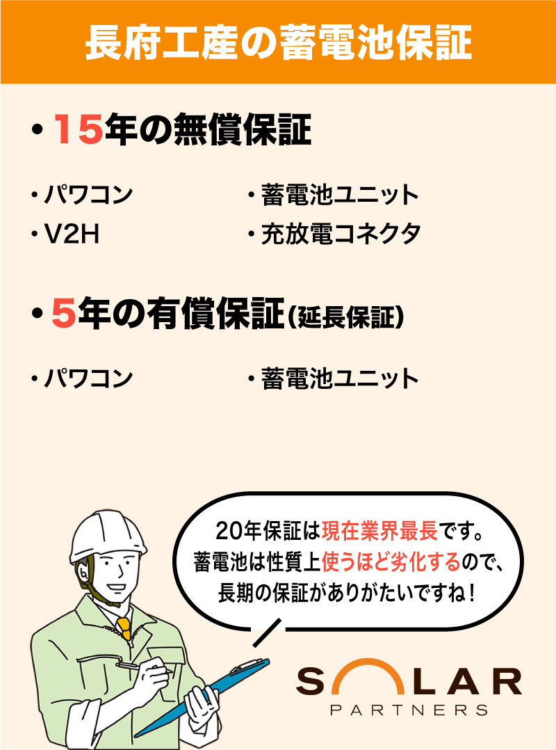 長期保証
