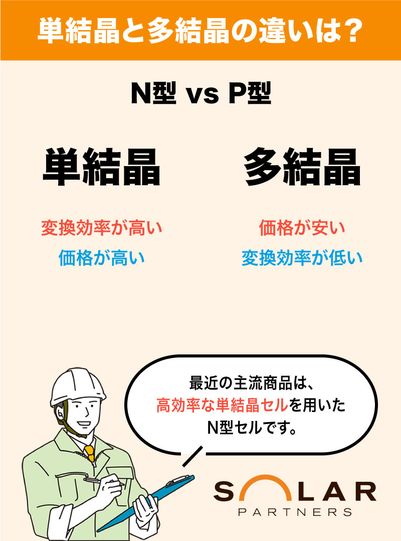 単結晶と多結晶の違い