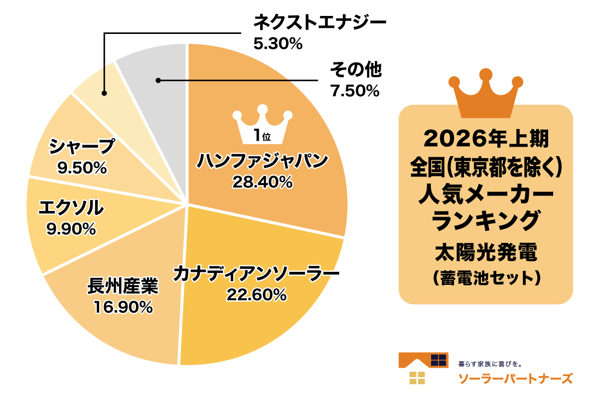 全国メーカーランキング